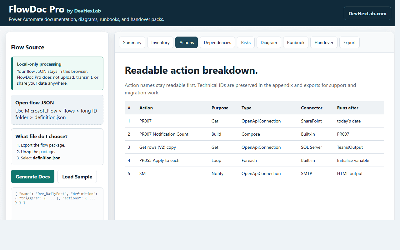 FlowDoc Pro — action inventory with readable names and purpose labels